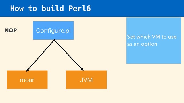 How to build Perl6
$POpHVSFQM
NPBS
NQP
+7.
Set which VM to use
as an option

