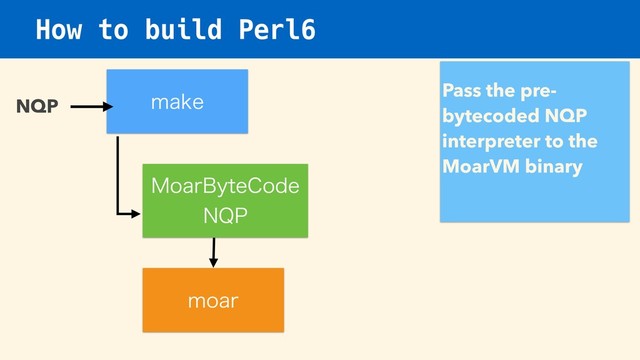 How to build Perl6
.PBS#ZUF$PEF
/21
NQP NBLF
NPBS
Pass the pre-
bytecoded NQP
interpreter to the
MoarVM binary
