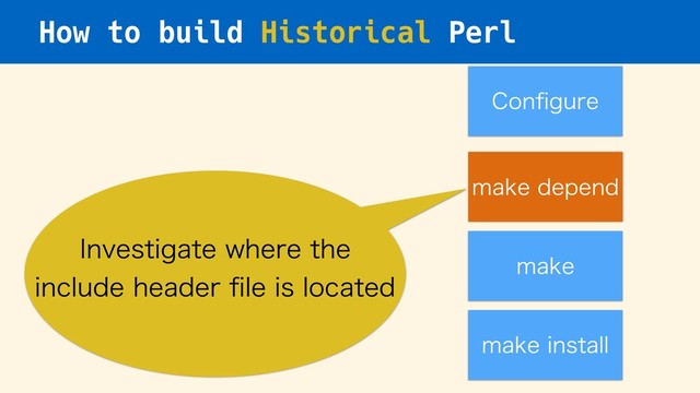 How to build Historical Perl
$POpHVSF
NBLFEFQFOE
NBLFJOTUBMM
*OWFTUJHBUFXIFSFUIF
JODMVEFIFBEFSpMFJTMPDBUFE
NBLF
