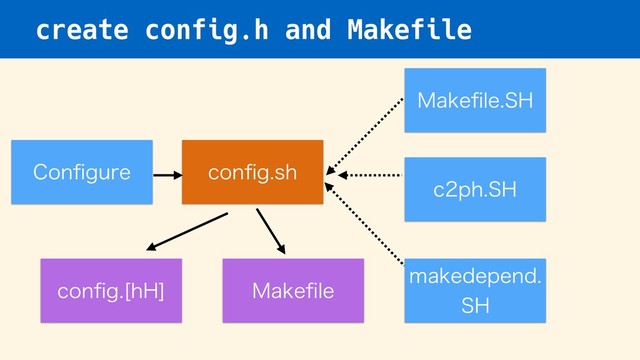 create config.h and Makefile
$POpHVSF DPOpHTI
.BLFpMF4)
DQI4)
NBLFEFQFOE
4)
DPOpH<i> .BLFpMF
</i>