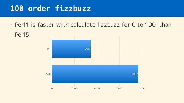 100 order fizzbuzz
• Perl1 is faster with calculate ﬁzzbuzz for 0 to 100 than
Perl5
1FSM
1FSM
    


