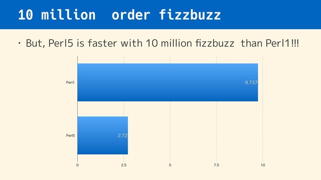 10 million order fizzbuzz
• But, Perl5 is faster with 10 million ﬁzzbuzz than Perl1!!!
1FSM
1FSM
    


