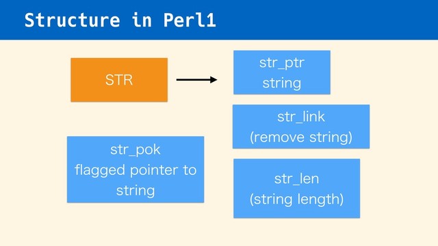Structure in Perl1
TUS@QUS
TUSJOH
453
TUS@MJOL
SFNPWFTUSJOH

TUS@MFO
TUSJOHMFOHUI

TUS@QPL
qBHHFEQPJOUFSUP
TUSJOH
