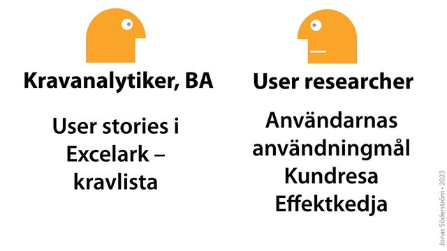 Jonas Söderström • 2023
Kravanalytiker, BA User researcher
User stories i
Excelark –
kravlista
Användarnas


användningmål


Kundresa


E
ff
ektkedja
