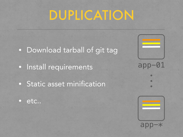 DUPLICATION
• Download tarball of git tag
• Install requirements
• Static asset minification
• etc..
app-01
app-*
