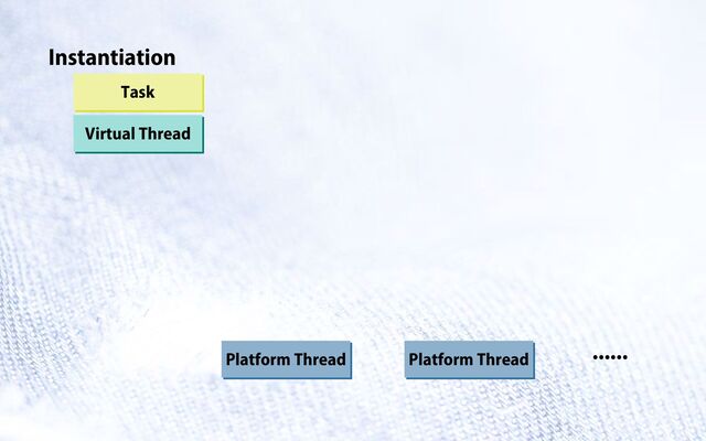 Platform Thread Platform Thread
......
Virtual Thread
Task
Instantiation
