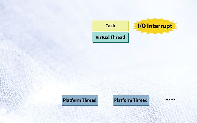 Platform Thread Platform Thread
......
Virtual Thread
Task I/O Interrupt
