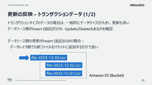 DB TECH SHOWCASE 2023
© 2024, Amazon Web Services, Inc. or its affiliates. All rights reserved. Amazon Confidential and Trademark.
#dbts2023
更新の反映 – トランザクションデータ (1/2)
トランザクションタイプのデータの場合は、一般的にデータサイズが大きく、更新も多い
データソース側がInsert (追記)だけか、Update/Deleteもあるかを確認
データソース側の更新がInsert (追記)のみの場合：
データレイク側でも新ファイルをバケットに追加するだけで良い
25
Amazon S3 (Bucket)
file-2023-12-01.csv
file-2023-12-02.csv
file-2023-12-03.csv
