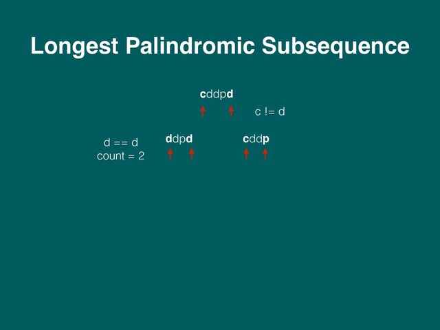 Longest Palindromic Subsequence
c != d
cddpd
ddpd cddp
d == d 
count = 2
