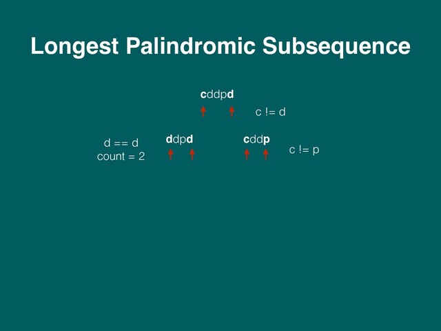 Longest Palindromic Subsequence
c != d
cddpd
ddpd cddp
c != p
d == d 
count = 2
