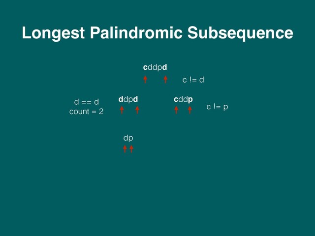 Longest Palindromic Subsequence
c != d
cddpd
ddpd cddp
c != p
d == d 
count = 2
dp
