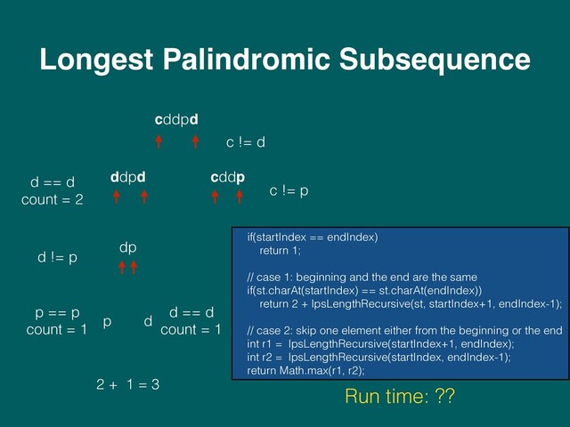 Longest Palindromic Subsequence
c != d
cddpd
ddpd cddp
c != p
d == d 
count = 2
dp
d != p
p d
p == p
count = 1
d == d
count = 1
2 + 1 = 3
if(startIndex == endIndex)
return 1;
// case 1: beginning and the end are the same
if(st.charAt(startIndex) == st.charAt(endIndex))
return 2 + lpsLengthRecursive(st, startIndex+1, endIndex-1);
// case 2: skip one element either from the beginning or the end
int r1 = lpsLengthRecursive(startIndex+1, endIndex);
int r2 = lpsLengthRecursive(startIndex, endIndex-1);
return Math.max(r1, r2);
Run time: ??
