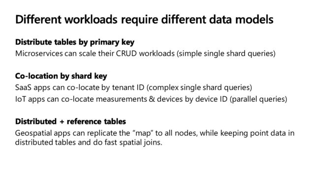 Microservices can scale their CRUD workloads (simple single shard queries)
SaaS apps can co-locate by tenant ID (complex single shard queries)
IoT apps can co-locate measurements & devices by device ID (parallel queries)
Geospatial apps can replicate the “map” to all nodes, while keeping point data in
distributed tables and do fast spatial joins.

