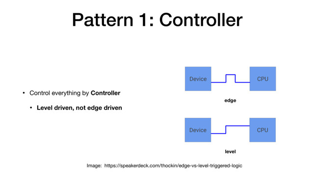 Pattern 1: Controller
• Control everything by Controller
• Level driven, not edge driven
edge
level
Image: https://speakerdeck.com/thockin/edge-vs-level-triggered-logic
