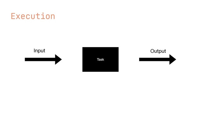 Execution
Task
Input Output
