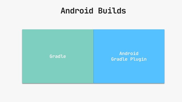 Android Builds
Android 

Gradle Plugin
Gradle
