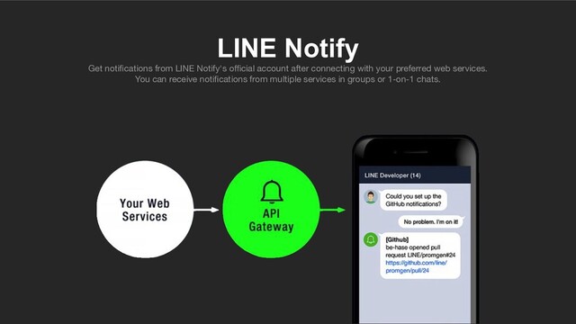 LINE Notify
Get notiﬁcations from LINE Notify's oﬃcial account after connecting with your preferred web services.
You can receive notiﬁcations from multiple services in groups or 1-on-1 chats.
