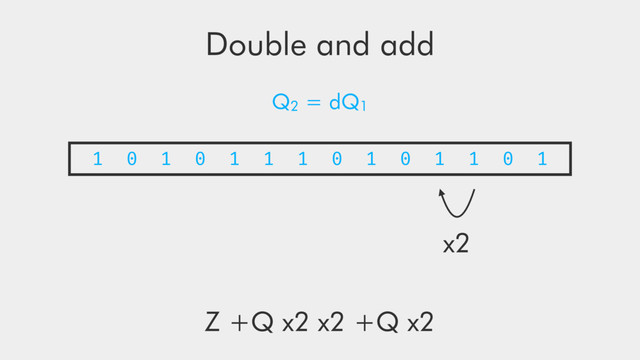 Double and add
1 0 1 0 1 1 1 0 1 0 1 1 0 1
Z +Q x2 x2 +Q x2
x2
Q2 = dQ1
