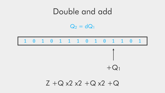 Double and add
1 0 1 0 1 1 1 0 1 0 1 1 0 1
Z +Q x2 x2 +Q x2 +Q
+Q1
Q2 = dQ1
