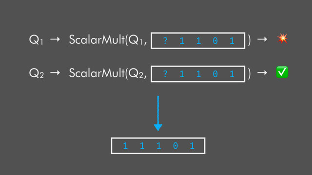 Q1
→ ScalarMult(Q1, ) → 
Q2
→ ScalarMult(Q2, ) → ✅
? 1 1 0 1
? 1 1 0 1
1 1 1 0 1
