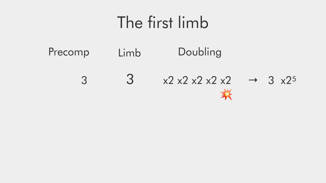 The ﬁrst limb
3 3 x2 x2 x2 x2 x2 → 3 x25
Precomp Doubling
Limb

