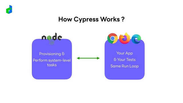 Your App
& Your Tests
Same Run Loop
Provisioning &
Perform system-level
tasks
How Cypress Works ?
