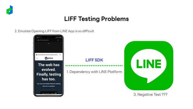 LIFF SDK
1. Dependency with LINE Platform
2. Emulate Opening LIFF from LINE App is so difficult
3. Negative Test ???
LIFF Testing Problems
