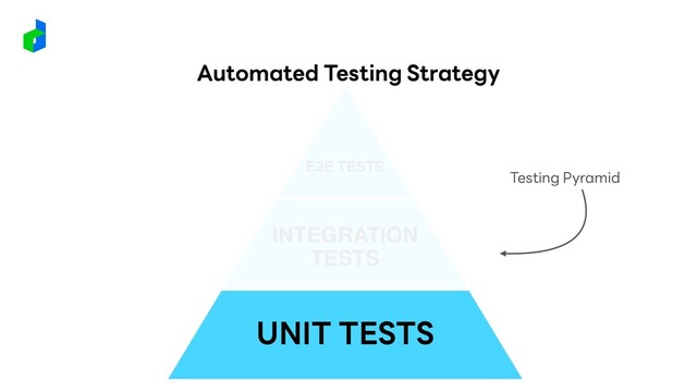 UNIT TESTS
INTEGRATION
TESTS
E2E TESTS
Testing Pyramid
Automated Testing Strategy
