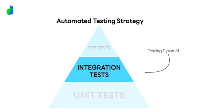 Testing Pyramid
UNIT TESTS
INTEGRATION
TESTS
E2E TESTS
Automated Testing Strategy
