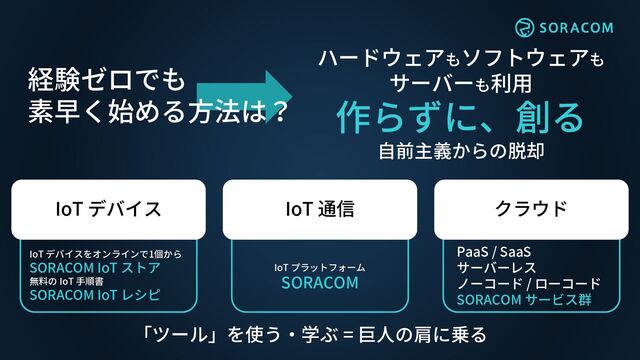 ハードウェアもソフトウェアも
サーバーも利用
作らずに、創る
自前主義からの脱却
経験ゼロでも
素早く始める方法は？
IoT デバイスをオンラインで1個から
SORACOM IoT ストア
無料の IoT 手順書
SORACOM IoT レシピ
IoT デバイス
IoT プラットフォーム
SORACOM
IoT 通信
PaaS / SaaS
サーバーレス
ノーコード / ローコード
SORACOM サービス群
クラウド
「ツール」を使う・学ぶ = 巨人の肩に乗る
