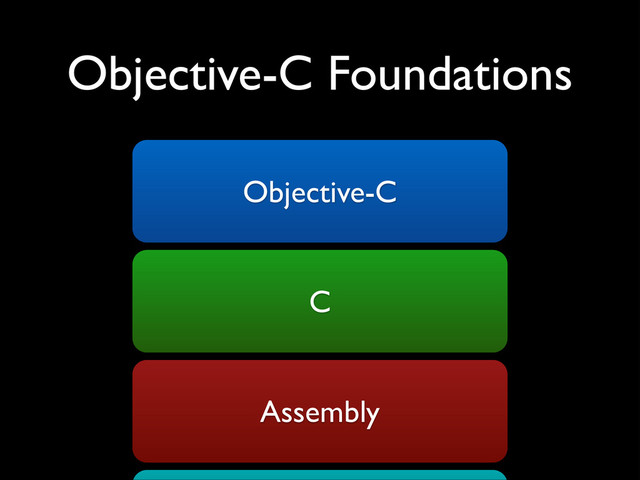 Objective-C Foundations
Objective-C
C
Assembly
