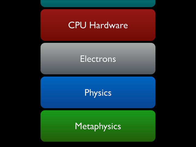 CPU Hardware
Electrons
Physics
Metaphysics
