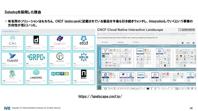 Copyright （C） Nomura Research Institute, Ltd. All rights reserved. 14
Datadogを採用した理由
 有名所のソリューションはもちろん、CNCF landscapeに記載されている製品を今後も引き続きウォッチし、Integrationしていくという事業の
方向性が気にいった。
https://landscape.cncf.io/
