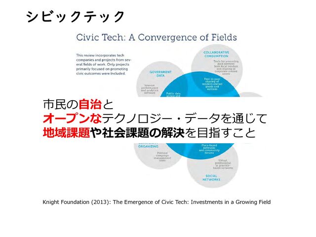 市民の自治と
オープンなテクノロジー・データを通じて
地域課題や社会課題の解決を目指すこと
Knight Foundation (2013): The Emergence of Civic Tech: Investments in a Growing Field
シビックテック

