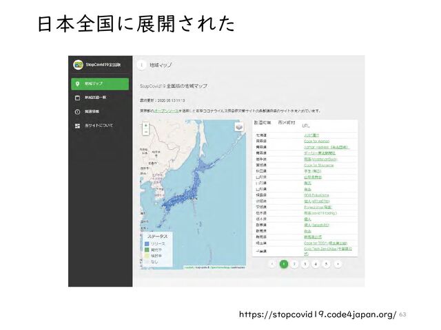 日本全国に展開された
63
https://stopcovid19.code4japan.org/
