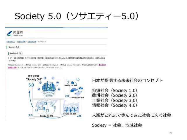Society 5.0（ソサエティー5.0）
77
日本が提唱する未来社会のコンセプト
狩猟社会（Society 1.0）
農耕社会（Society 2.0）
工業社会（Society 3.0）
情報社会（Society 4.0）
人類がこれまで歩んできた社会に次ぐ社会
Society = 社会、地域社会
