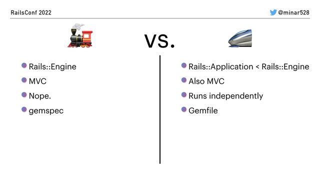 RailsConf 2022 @minar528
Rails::Application < Rails::Engine


Also MVC


Runs independently


Gem
f
ile
Rails::Engine


MVC


Nope.


gemspec
🚂 🚄
vs.
🚂 🚄
vs.
