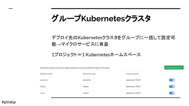#gitlabjp
グループKubernetesクラスタ
デプロイ先のKubernetesクラスタをグループに一括して設定可
能→マイクロサービスに有益
1プロジェクト＝1 Kubernetesネームスペース
