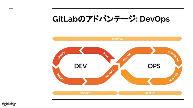 #gitlabjp
GitLabのアドバンテージ: DevOps
