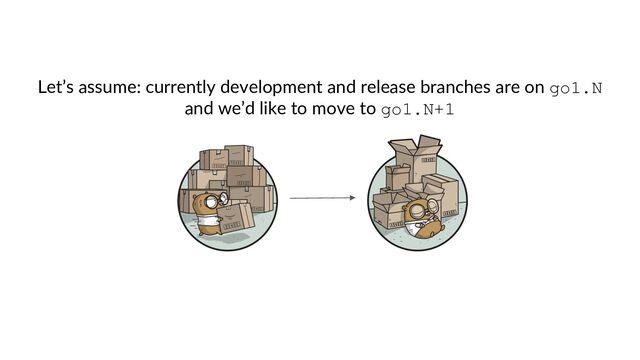 Let’s assume: currently development and release branches are on go1.N
and we’d like to move to go1.N+1
