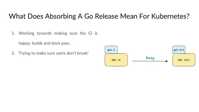 What Does Absorbing A Go Release Mean For Kubernetes?
1. Working towards making sure the CI is
happy: builds and tests pass.
2. Trying to make sure users don’t break!
