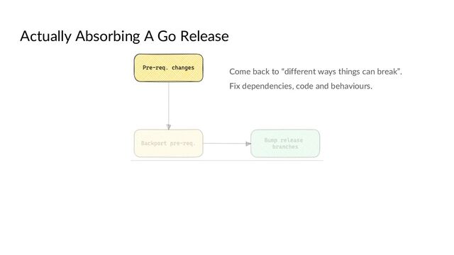 Actually Absorbing A Go Release
Come back to “different ways things can break”.
Fix dependencies, code and behaviours.
