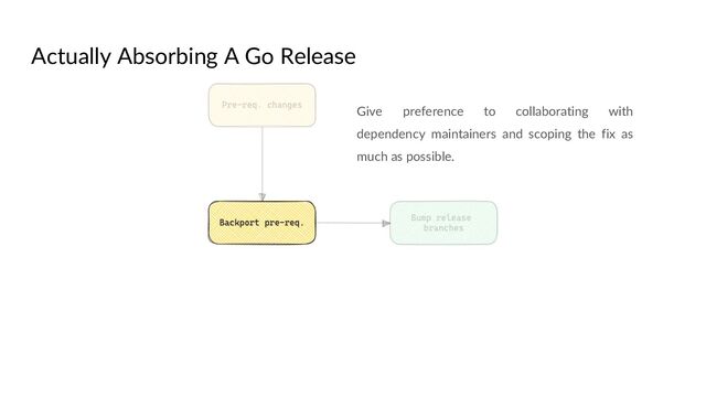 Actually Absorbing A Go Release
Give preference to collaborating with
dependency maintainers and scoping the fix as
much as possible.
