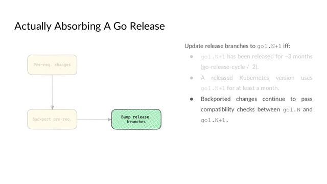 Actually Absorbing A Go Release
Update release branches to go1.N+1 iff:
● go1.N+1 has been released for ~3 months
(go-release-cycle / 2).
● A released Kubernetes version uses
go1.N+1 for at least a month.
● Backported changes continue to pass
compatibility checks between go1.N and
go1.N+1.
