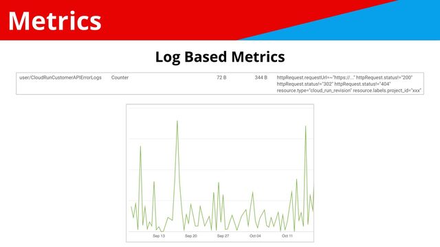 Metrics
Log Based Metrics
