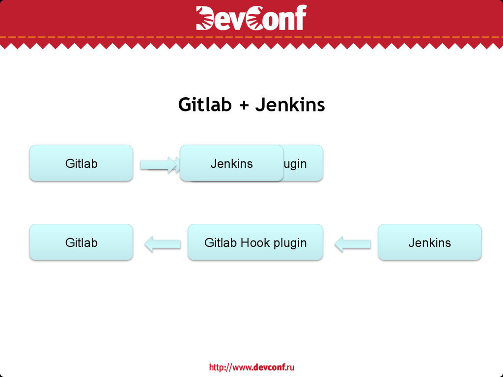 Git lab. Jenkins GITLAB. Jenkins vs GITLAB. Гитлаб пуллы. График Mermaid GITLAB.