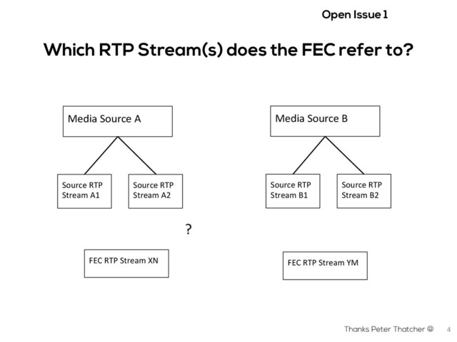 Which RTP Stream(s) does the FEC refer to?
Media	  Source	  A	   Media	  Source	  B	  
Source	  RTP	  
Stream	  A1	  
Source	  RTP	  
Stream	  A2	  
Source	  RTP	  
Stream	  B1	  
Source	  RTP	  
Stream	  B2	  
FEC	  RTP	  Stream	  XN	  
?	  
FEC	  RTP	  Stream	  YM	  
Thanks Peter Thatcher J 4	  
Open Issue 1 	  
