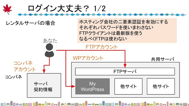 ログイン大丈夫？ 1/2 
13 
レンタルサーバの場合
他サイト 他サイト
My
WordPress
あなた
FTPサーバ
共用サーバ
FTPアカウント
WPアカウント
コンパネ
アカウント
サーバ
契約情報
ホスティング会社の二要素認証を有効にする
それぞれパスワードを使いまわさない
FTPクライアントは最新版を使う
なるべくFTPは使わない
コンパネ
