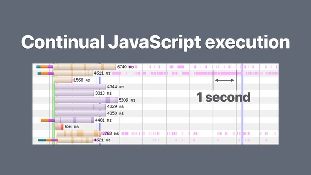 Continual JavaScript execution
1 second
