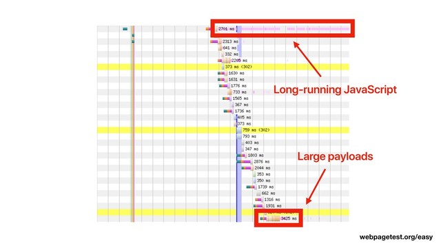 Long-running JavaScript
Large payloads
webpagetest.org/easy
